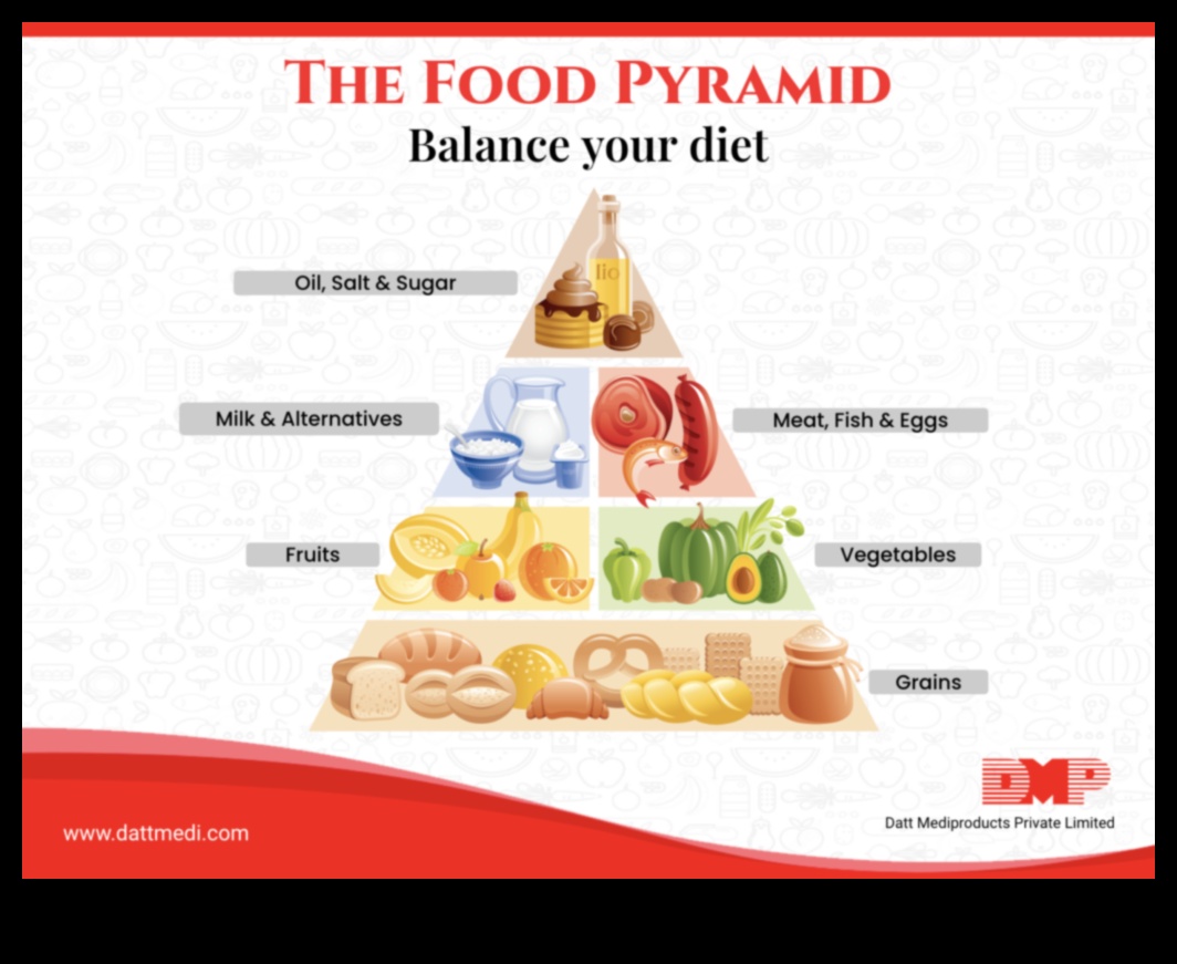 Navigācija par uzturu: ekspertu ieteikumi veselīgam dzīvesveidam