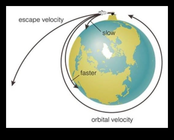 Venture Velocity: Paātrinot startēšanas panākumus
