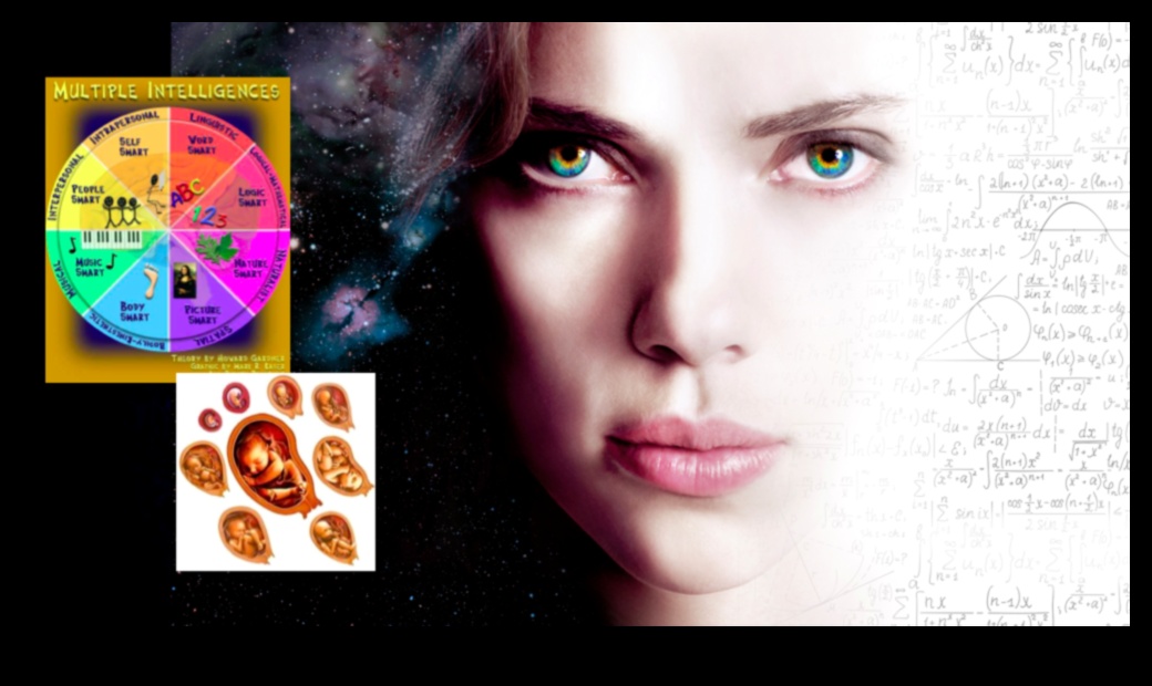 Inteliģences simfonija: izaugsmes un vīzijas orķestrēšana