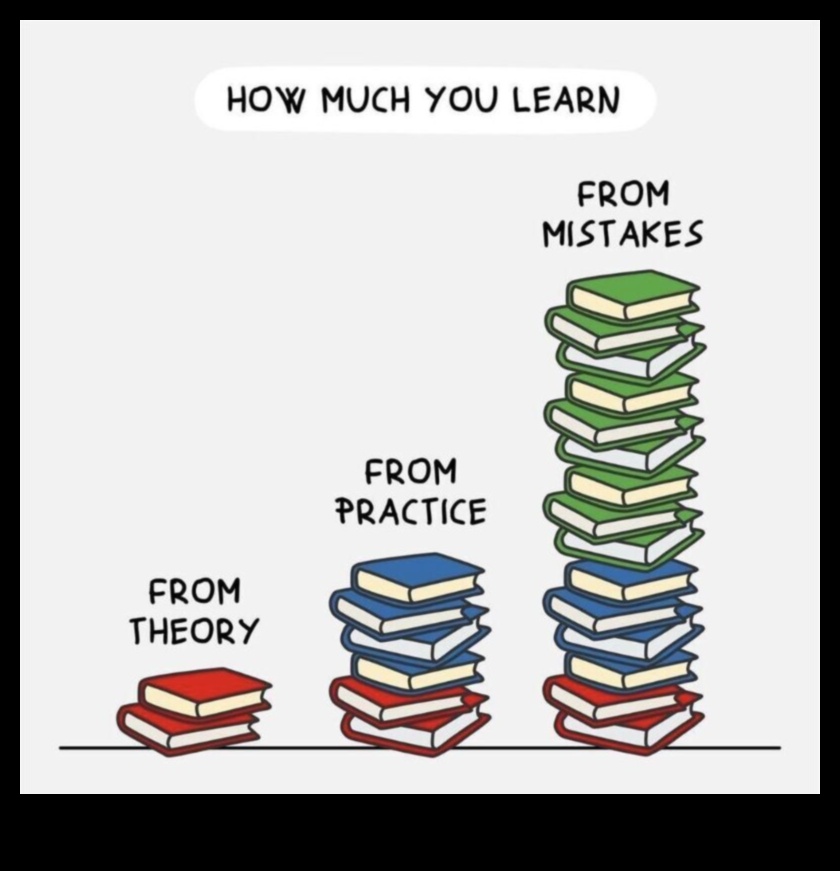 No teorijas līdz praksei: ceļvedis ar dizaina principiem