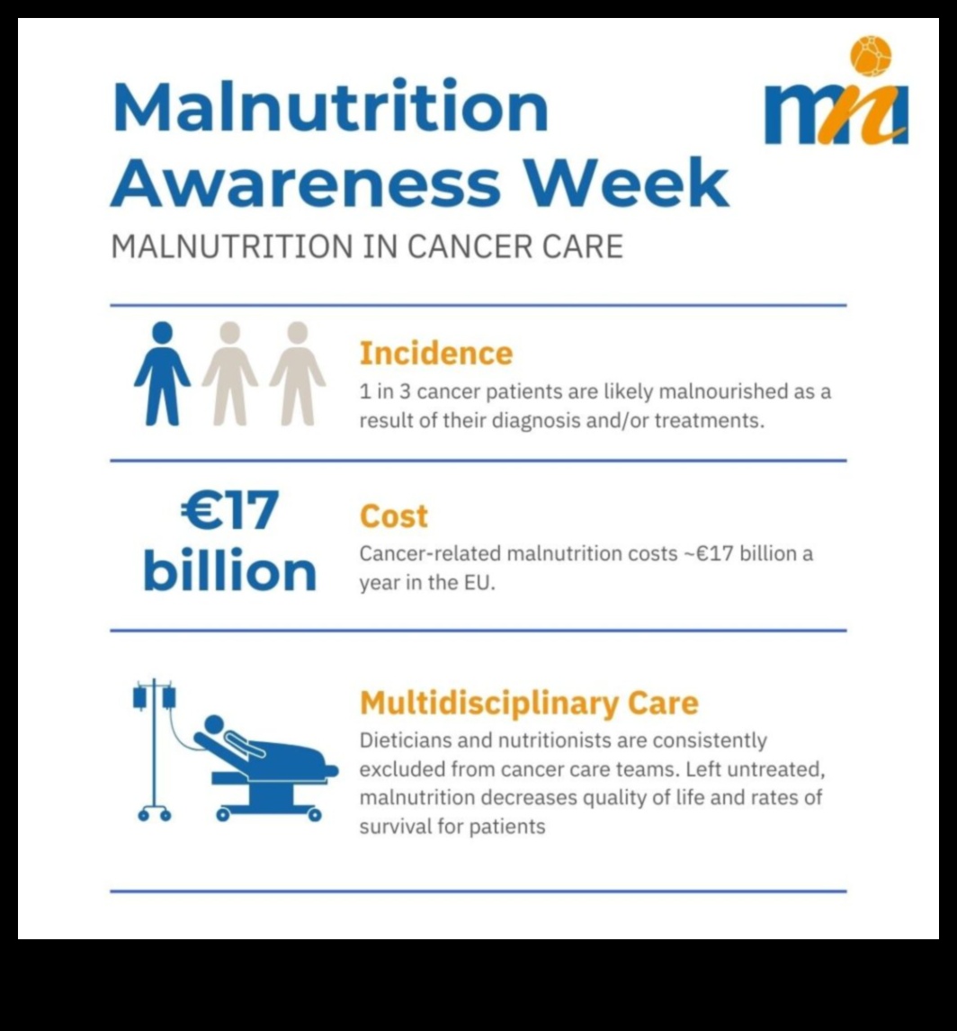 Simptomu safari: ceļojums, apzinoties uztura trūkumu
