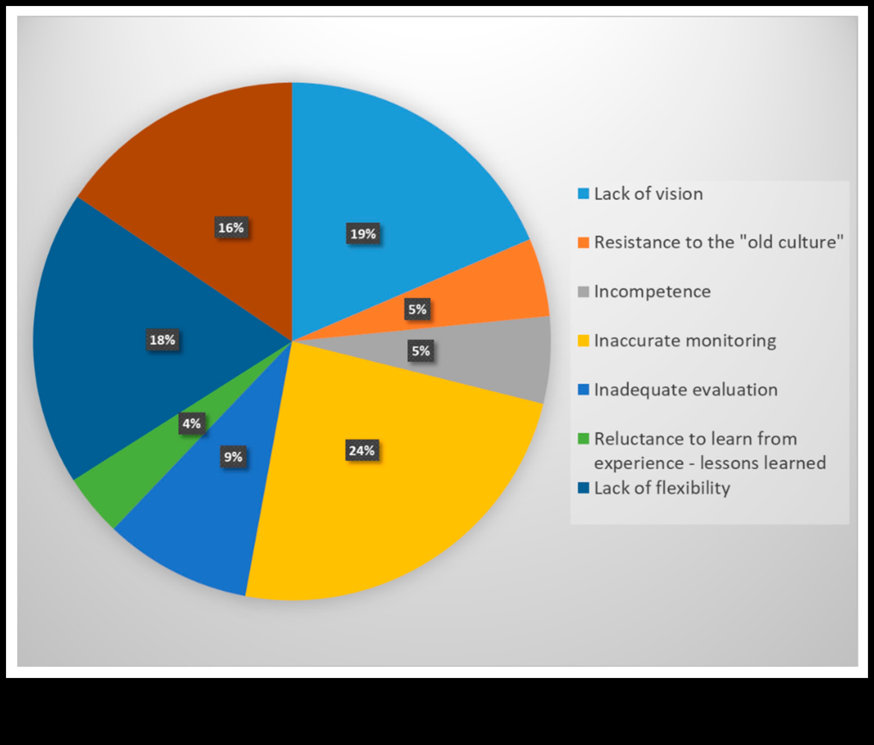 Ietekmes sākums: Stratēģiskās uzņēmējdarbības efektivitātes ceļvedis