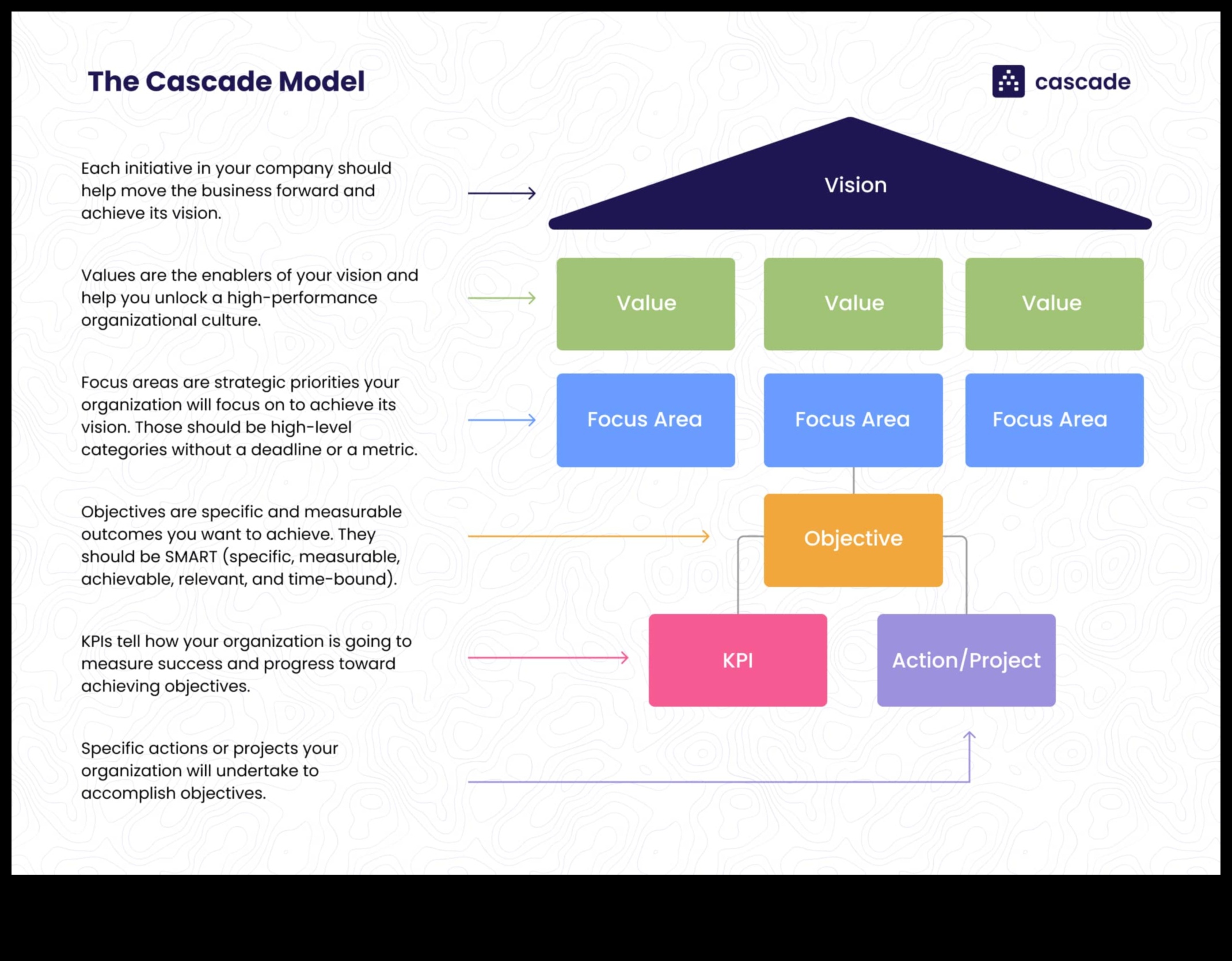 Ietekmes sākums: Stratēģiskās uzņēmējdarbības efektivitātes ceļvedis