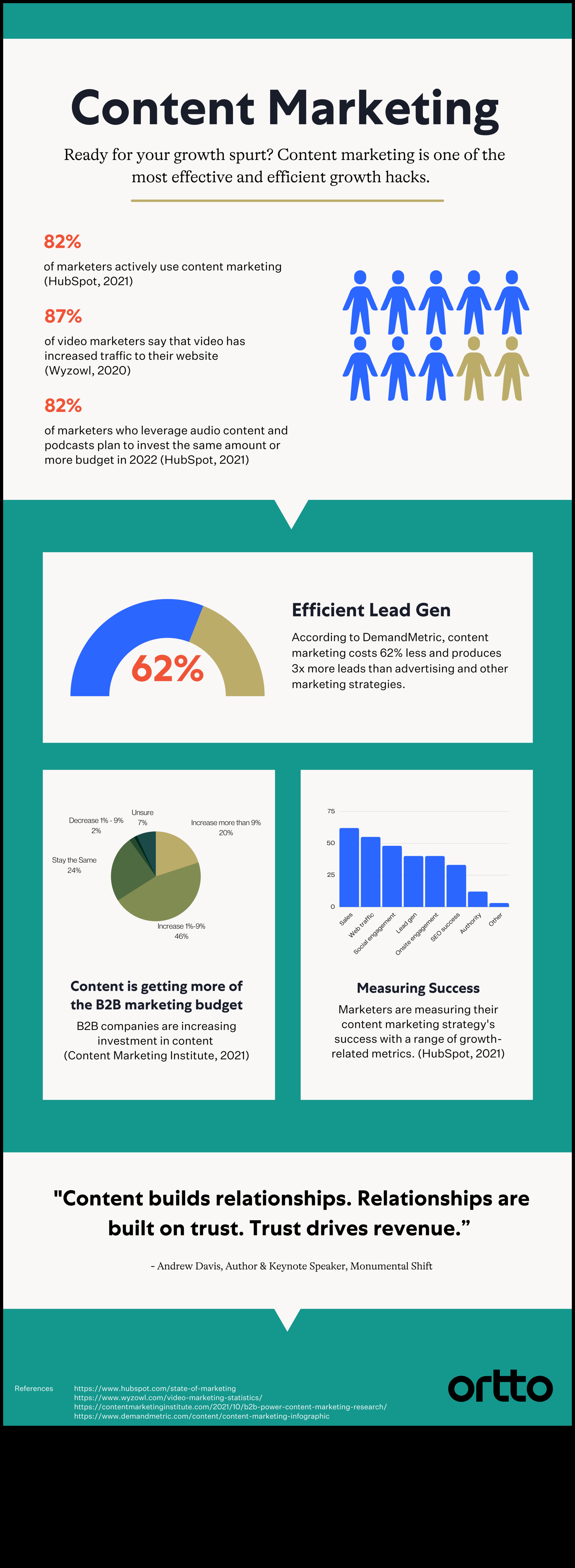 Stratēģiskās alianses: uz sadarbību balstītas pieejas uzņēmējdarbības izaugsmei