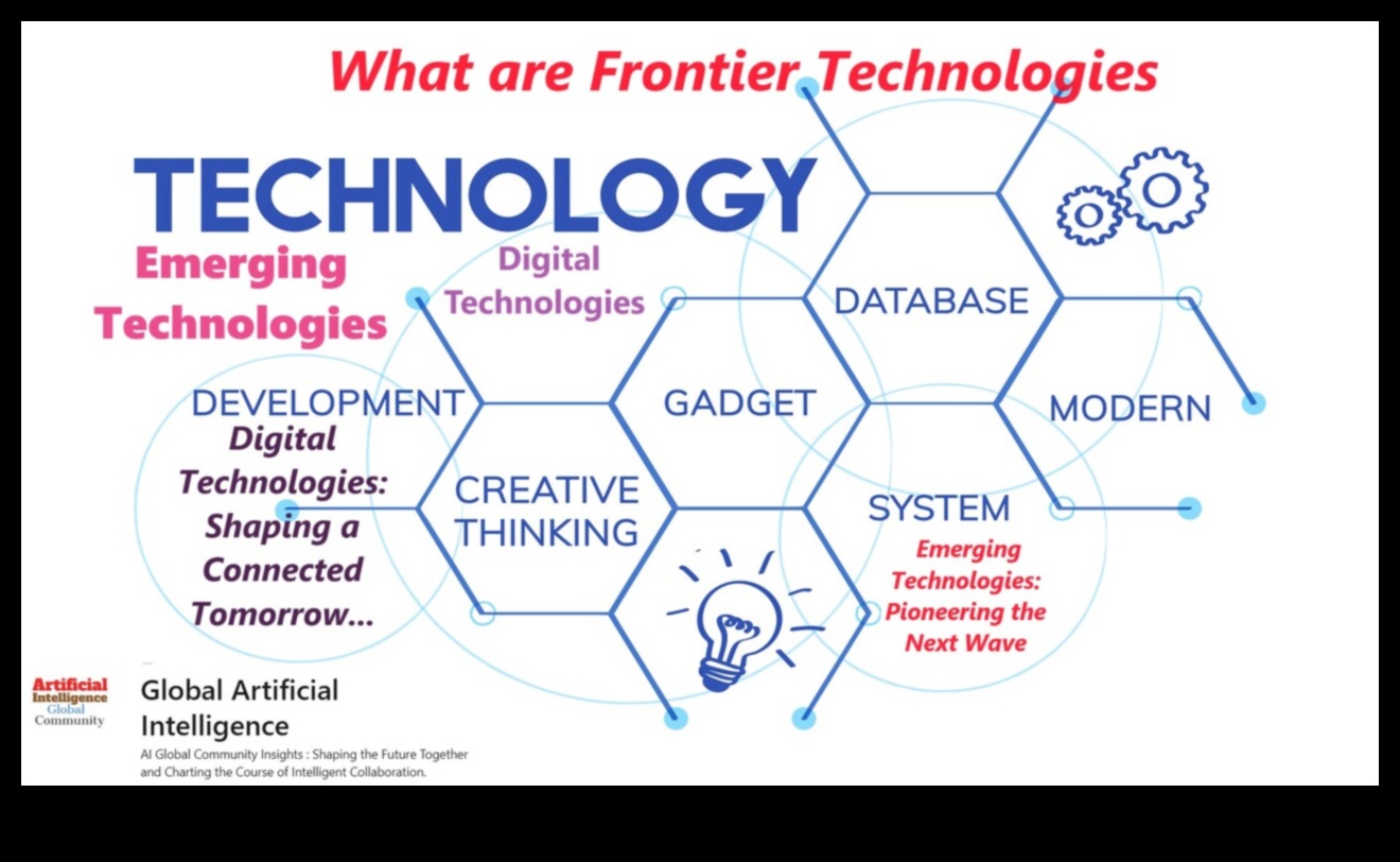 Inovāciju pionieri: nākotnes veidošana ar ētisku dizaina komunikāciju
