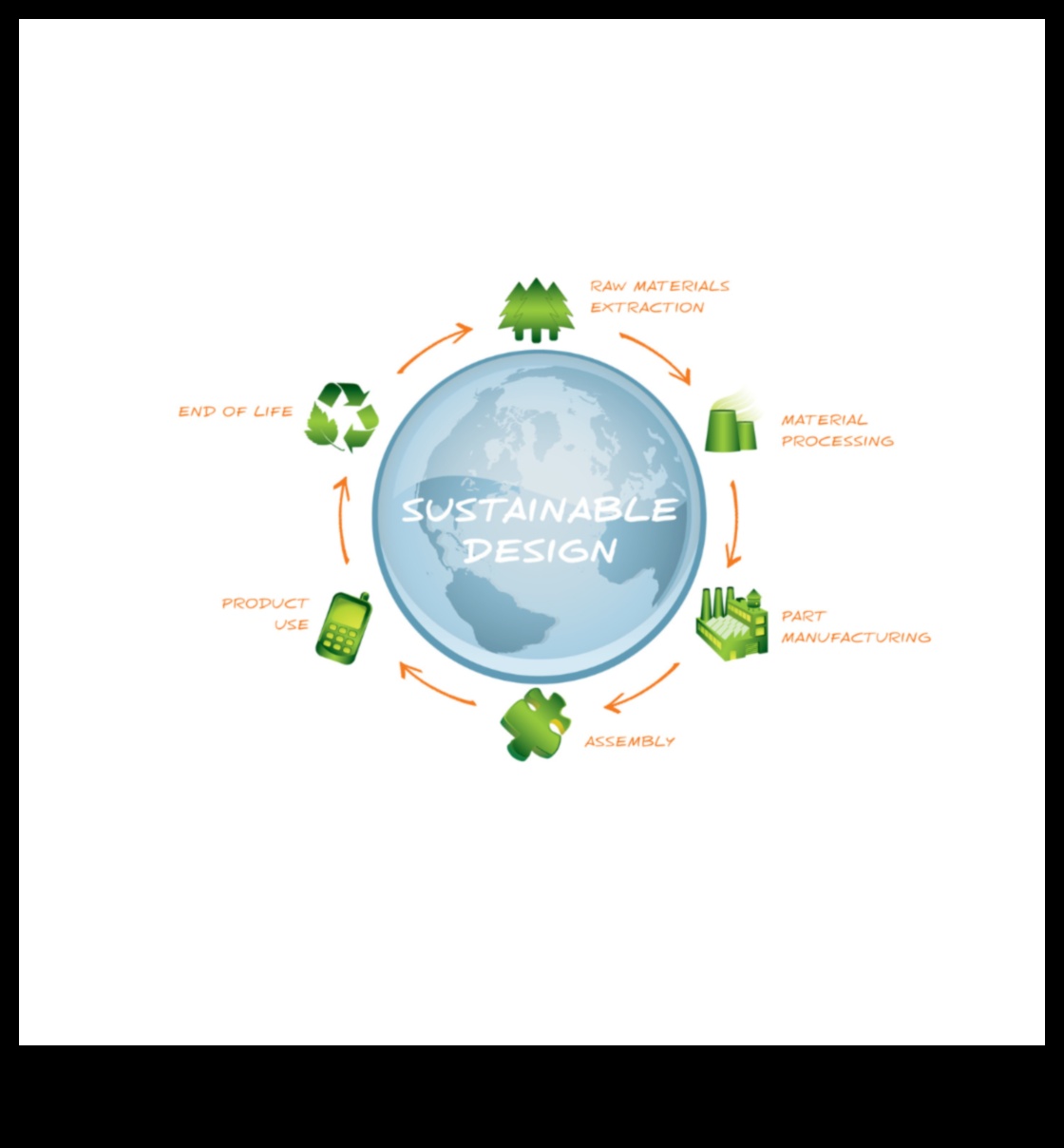 Ietekmes izstrāde: produktu inovāciju nākotnes veidošana