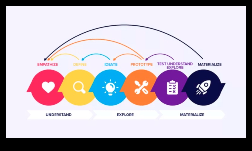 Ietekmes izstrāde: produktu inovāciju nākotnes veidošana