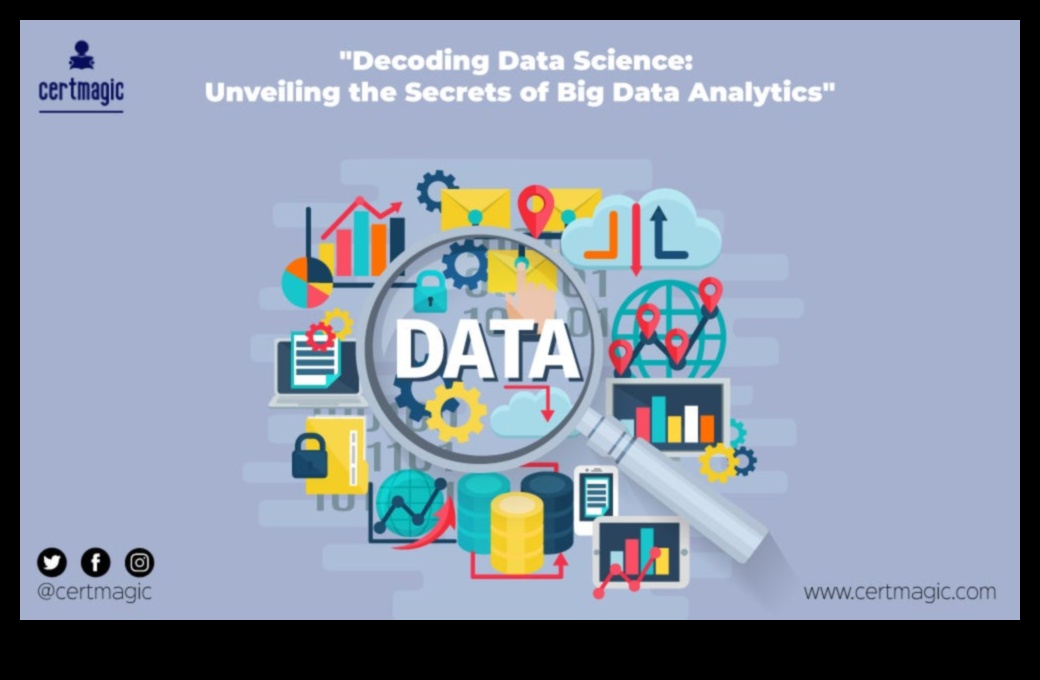 Analytics kods: panākumu atšifrēšana mūsdienu biznesa praksē