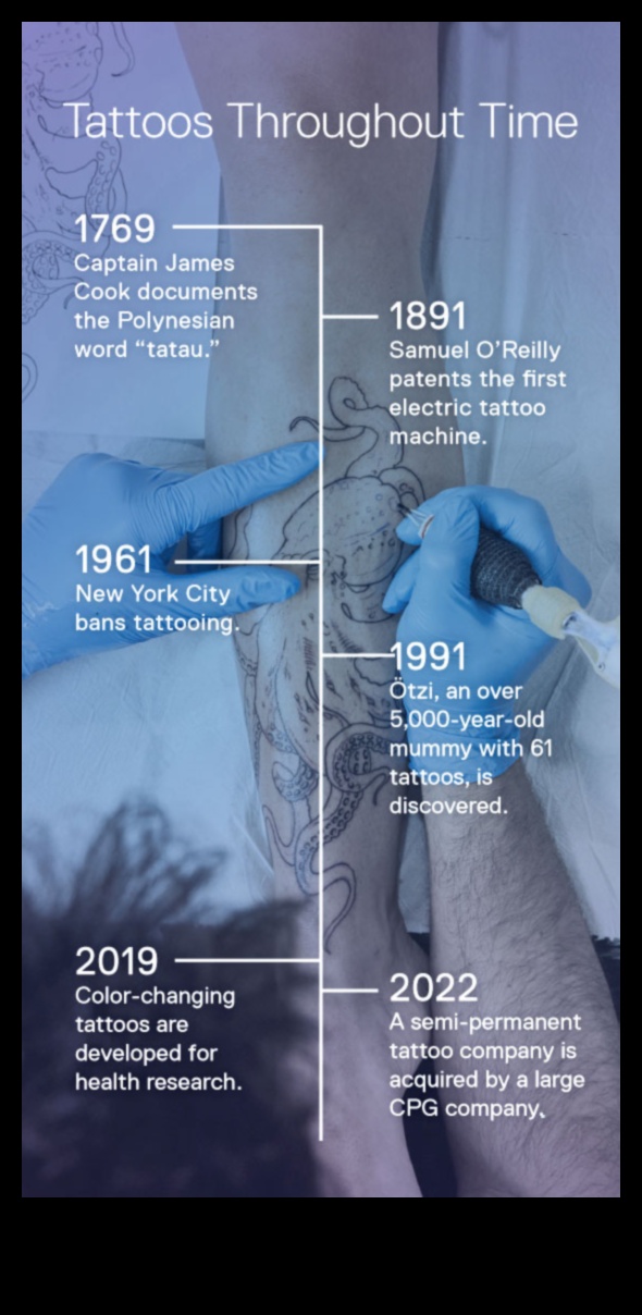 Tetovējumu celmlauži: jauninājumi navigācijā, izmantojot jaunākās tintes metodes