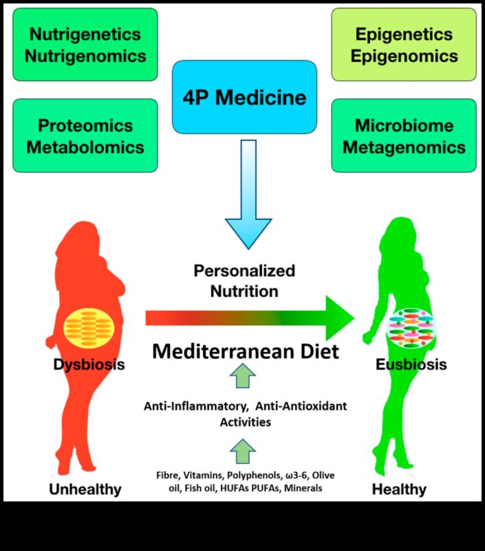 Vairāk nekā universāls: pielāgots uzturs ar nutrigenomiku