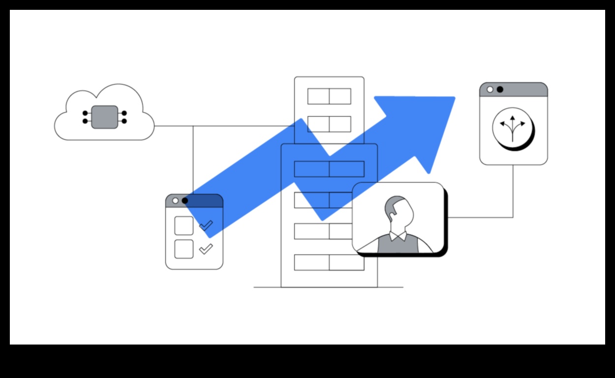 Rītdienas veidošana: biznesa vadības stratēģiskās perspektīvas