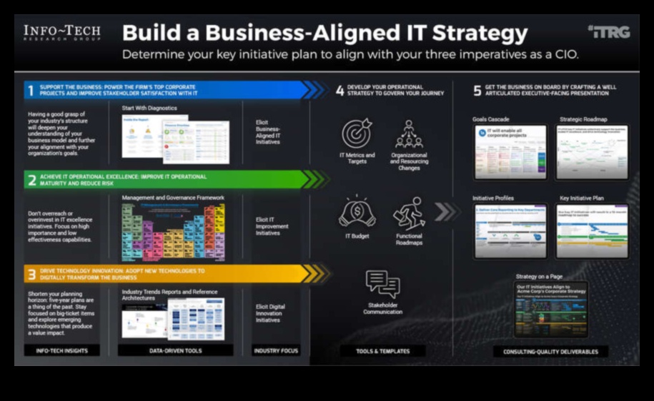 Rītdienas veidošana: biznesa vadības stratēģiskās perspektīvas