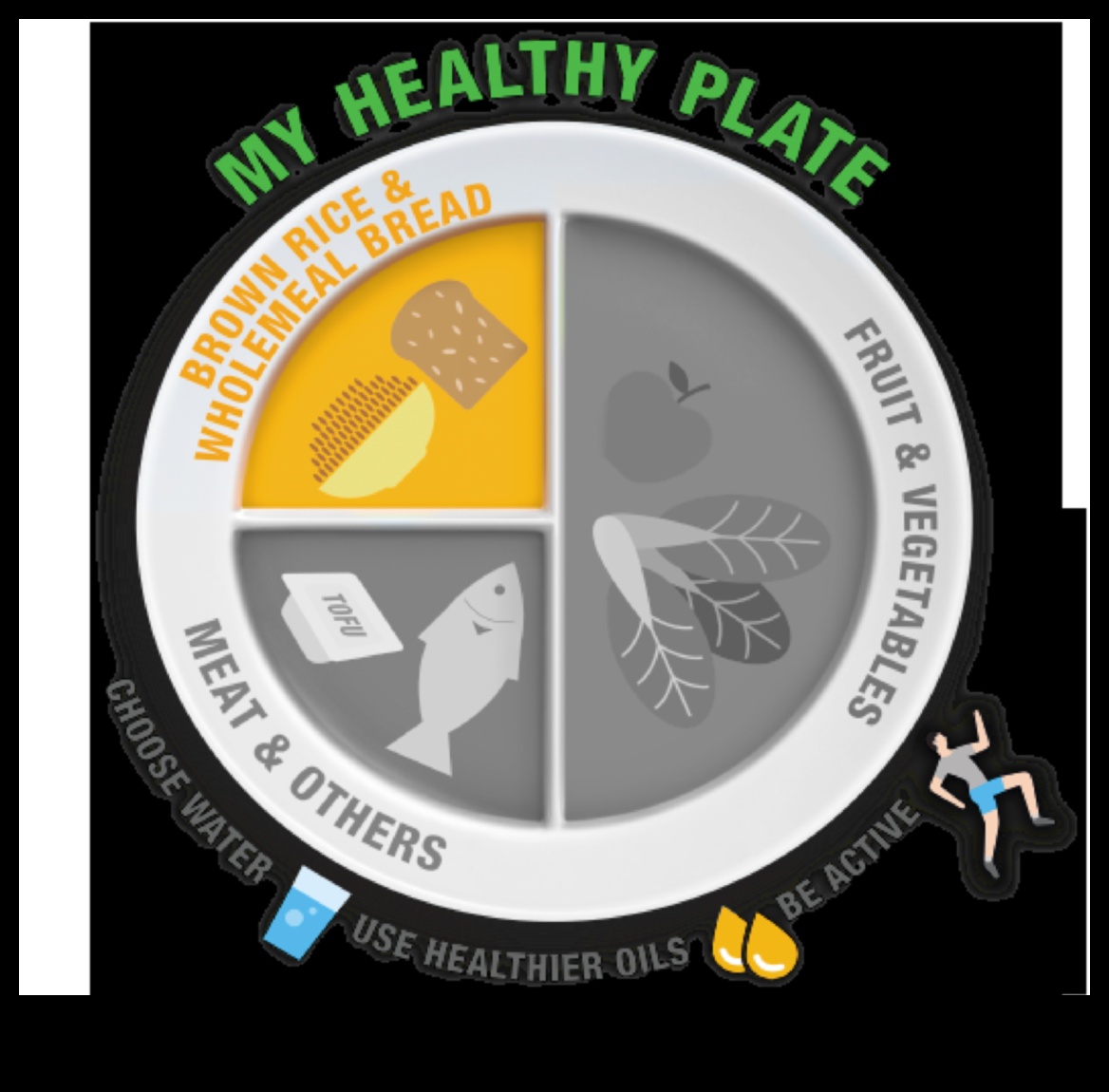 Sabalansētais šķīvis: uzturvielām bagāta dzīvesveida izveide