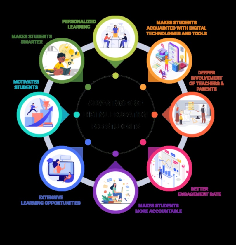 Revolucionāra mācīšanās: dizaina resursu tendences un metodes