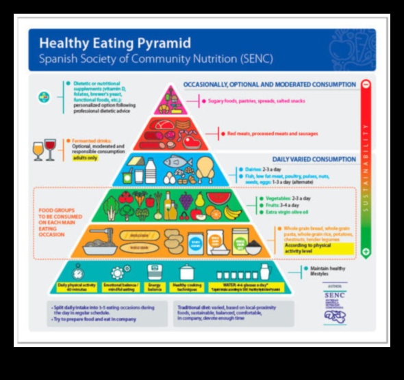 Atdzīviniet savu šķīvi: uztura pieeja atjaunotai enerģijai