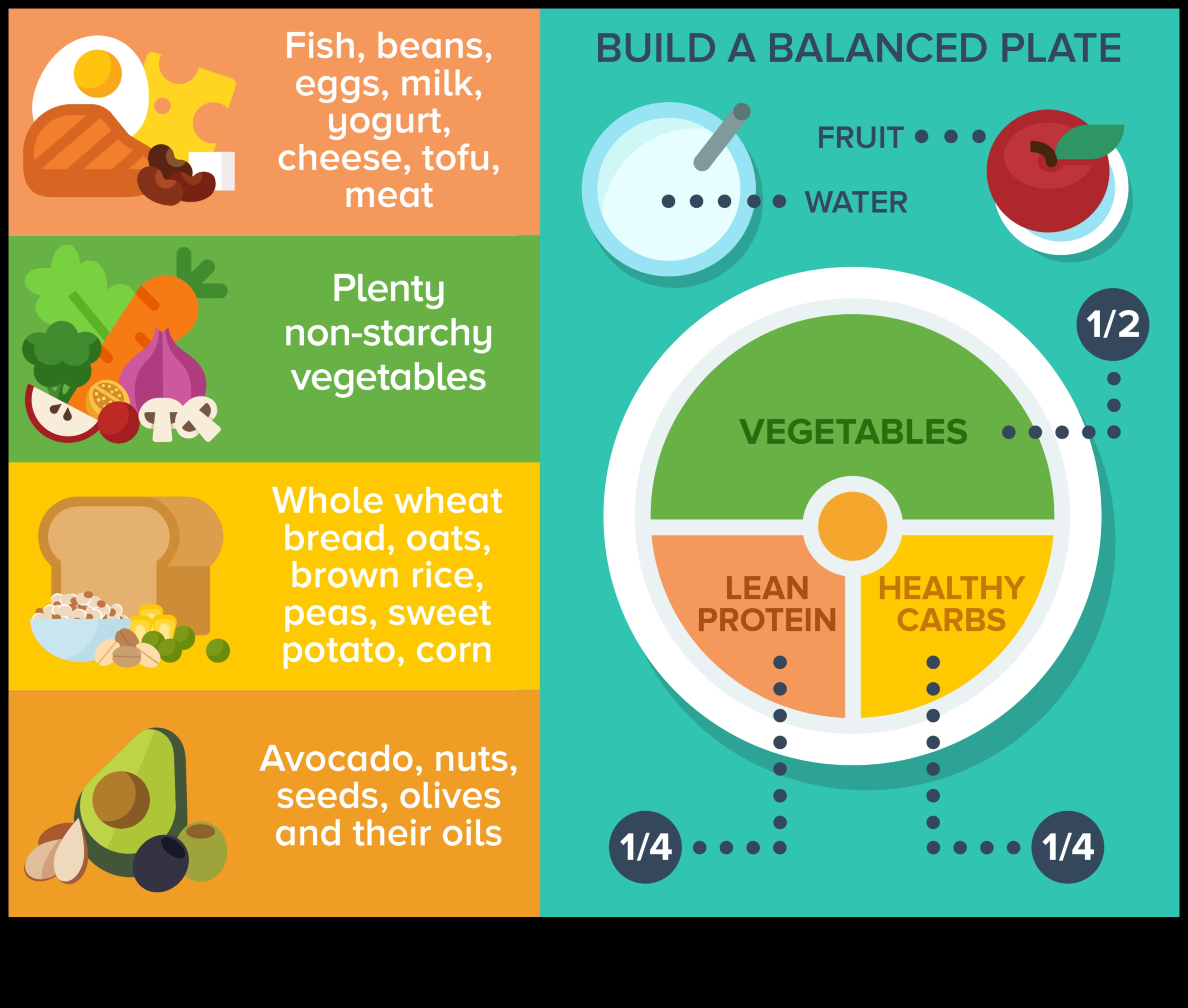 Sabalansētais šķīvis: izveidojiet savu labsajūtas stāstu ar uztura konsultācijām