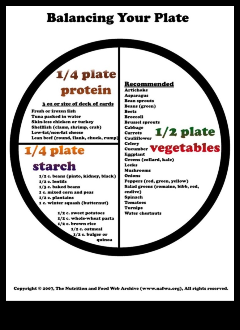 Sabalansētais šķīvis: izveidojiet savu labsajūtas stāstu ar uztura konsultācijām