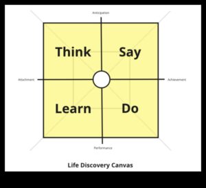 Responsive Canvas: kur idejas pārvēršas tīmekļa realitātē