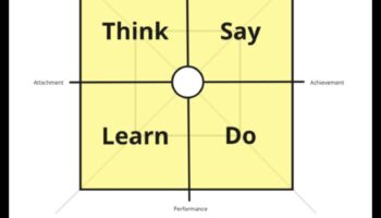 Responsive Canvas: kur idejas pārvēršas tīmekļa realitātē