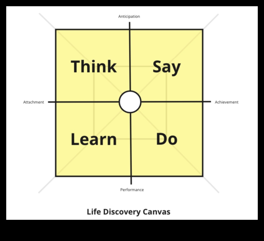 Responsive Canvas: kur idejas pārvēršas tīmekļa realitātē