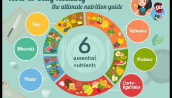 Būtiskas uzturvielas ikvienam vecumam un dzīves posmam