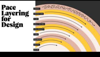 Ietekmes izstrāde: produktu inovāciju nākotnes veidošana