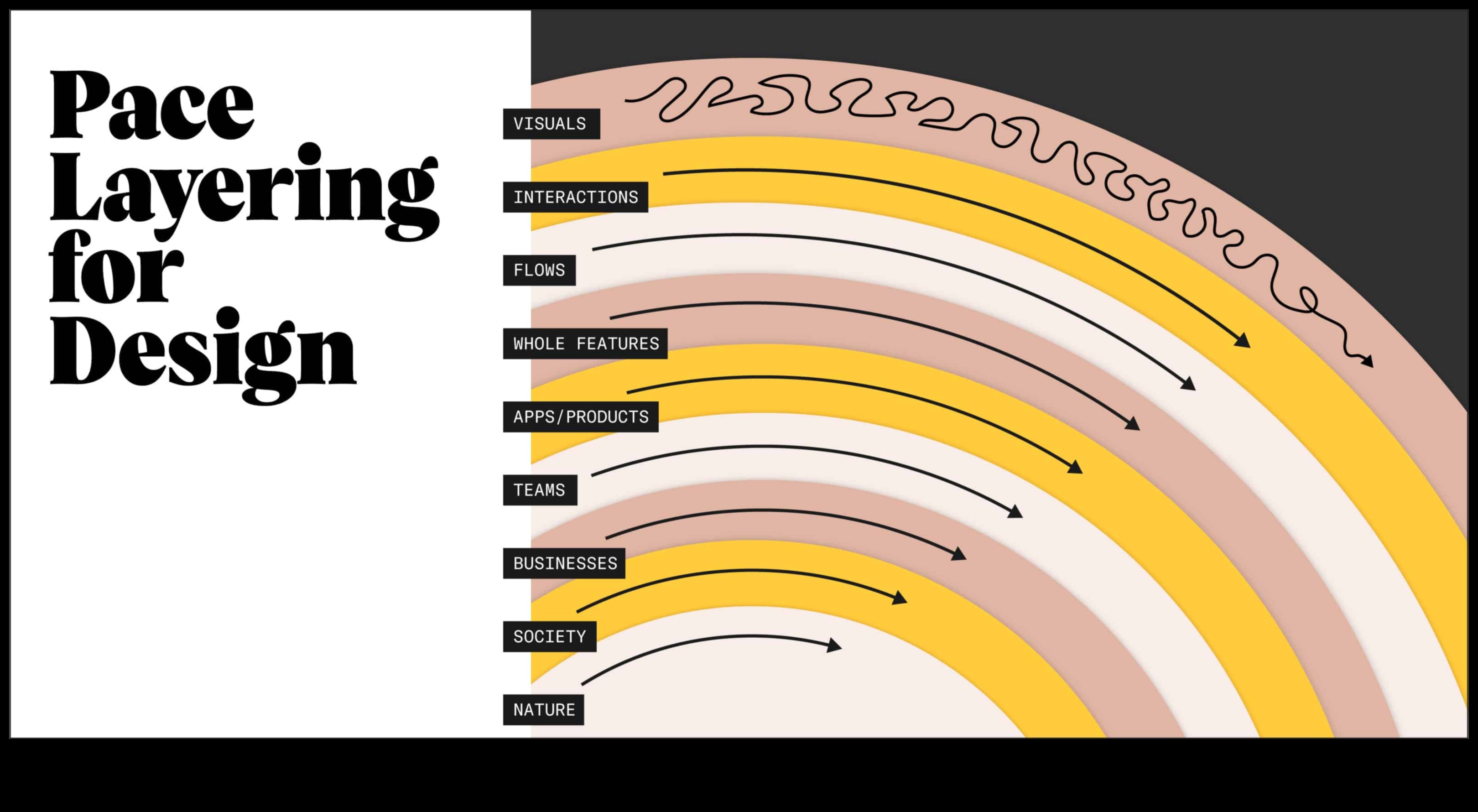 Ietekmes izstrāde: produktu inovāciju nākotnes veidošana