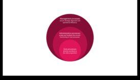 Ietekmes sākums: Stratēģiskās uzņēmējdarbības efektivitātes ceļvedis