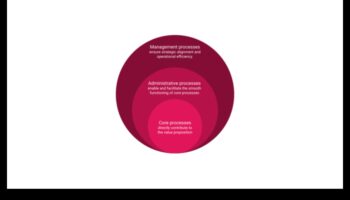 Ietekmes sākums: Stratēģiskās uzņēmējdarbības efektivitātes ceļvedis