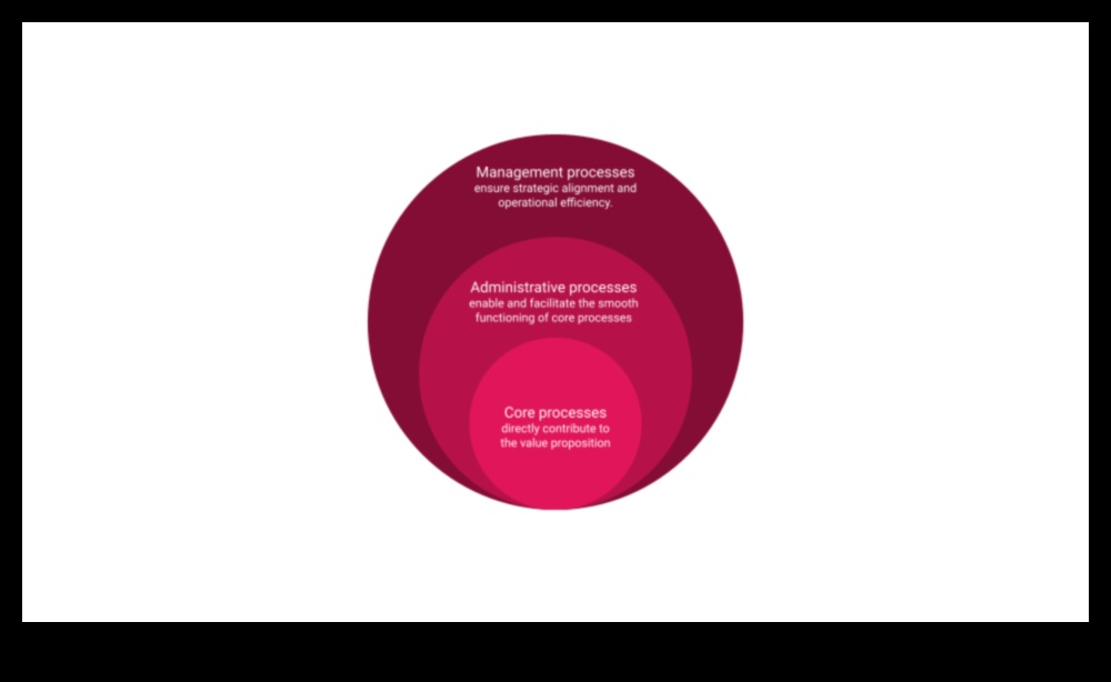 Ietekmes sākums: Stratēģiskās uzņēmējdarbības efektivitātes ceļvedis