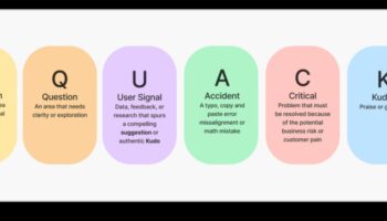 Inovatīvas atsauksmes: efektīva dizaina kritikas ainavas veidošana