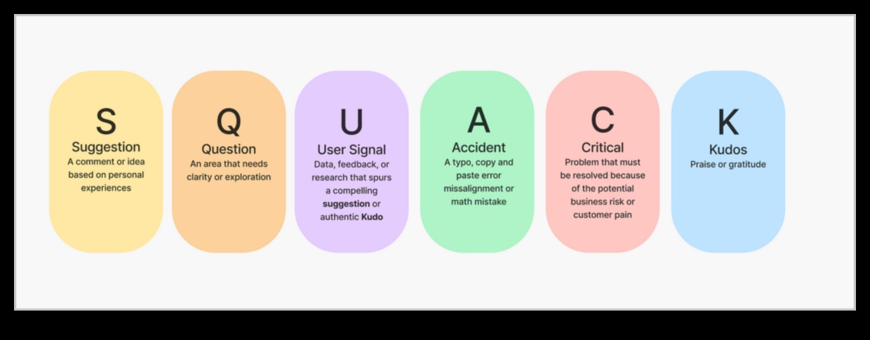 Inovatīvas atsauksmes: efektīva dizaina kritikas ainavas veidošana