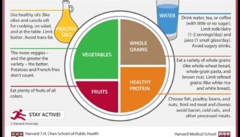 Sabalansētais šķīvis: uzturvielām bagāta dzīvesveida izveide