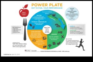 Atdzīviniet savu šķīvi: uztura pieeja atjaunotai enerģijai