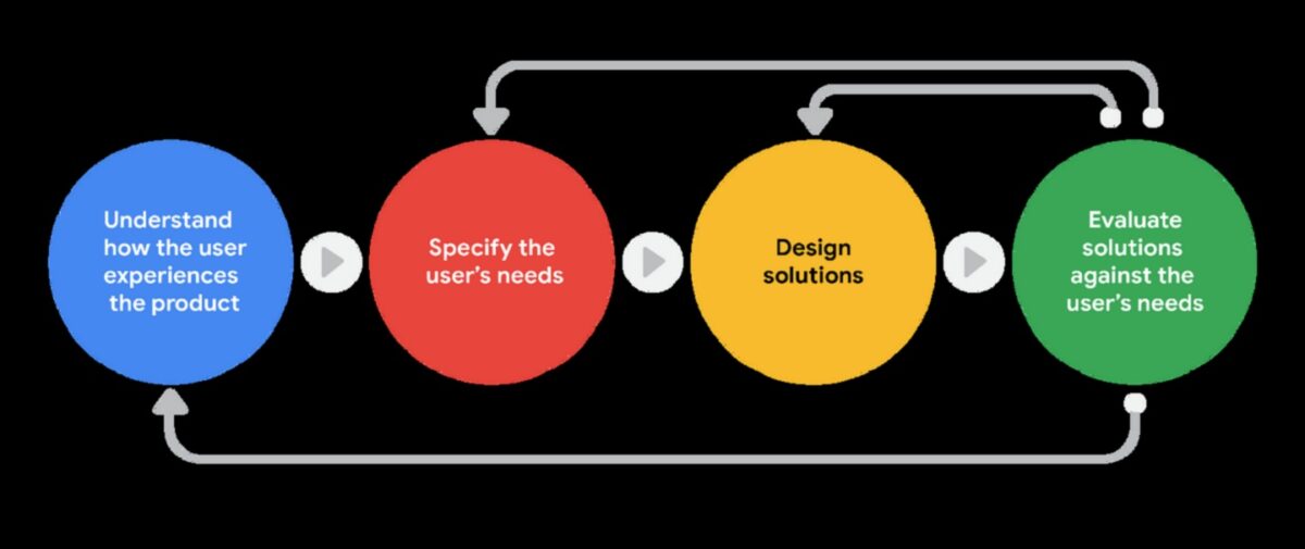 Uz lietotāju vērsti ieskati: pieredzes uzlabošana, izmantojot dizaina kritiku
