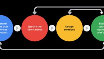 Uz lietotāju vērsti ieskati: pieredzes uzlabošana, izmantojot dizaina kritiku