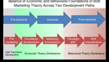 Uzņēmējdarbības attīstības renesanse: izaugsmes paradigmas pārdefinēšana