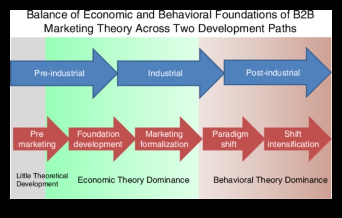 Uzņēmējdarbības attīstības renesanse: izaugsmes paradigmas pārdefinēšana