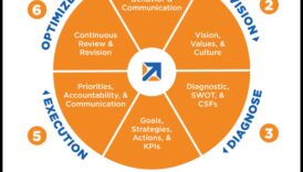 Rītdienas veidošana: biznesa vadības stratēģiskās perspektīvas