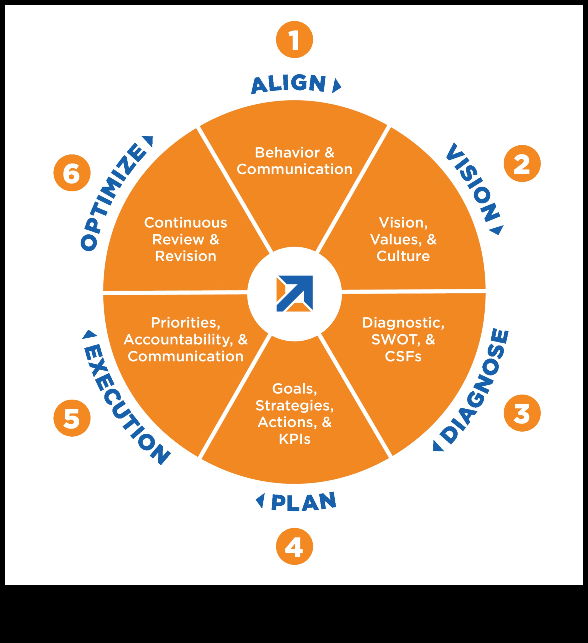 Rītdienas veidošana: biznesa vadības stratēģiskās perspektīvas